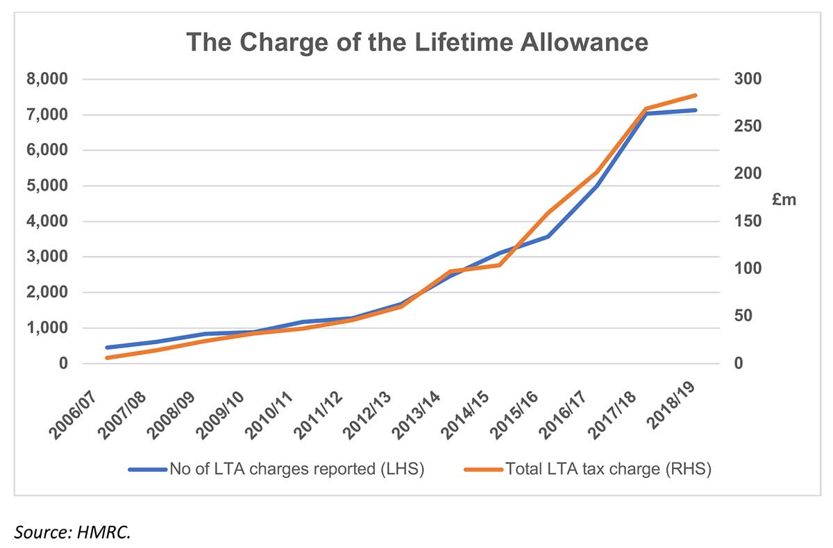 Pension-lifetime-allowance-cuts-on-the-horizon