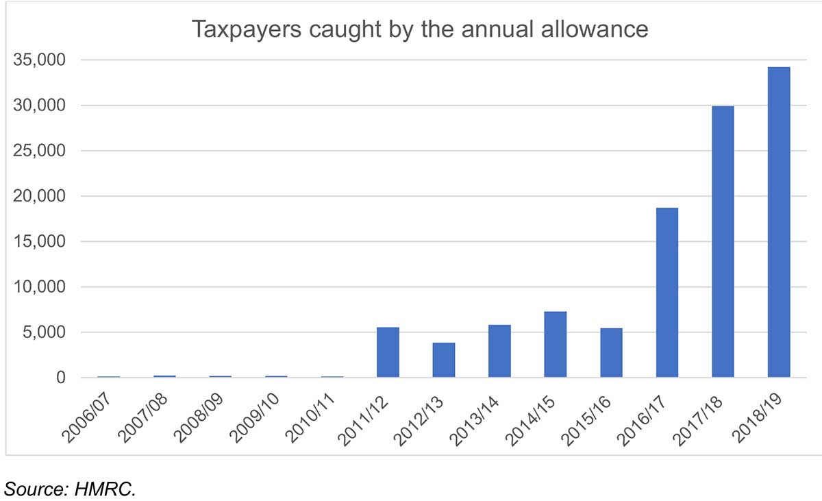 The-pension-annual-allowance-trap