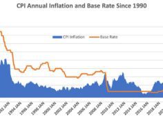 The price of surging inflation